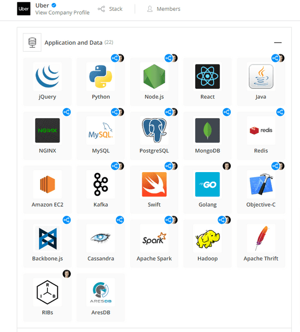 Uber tools